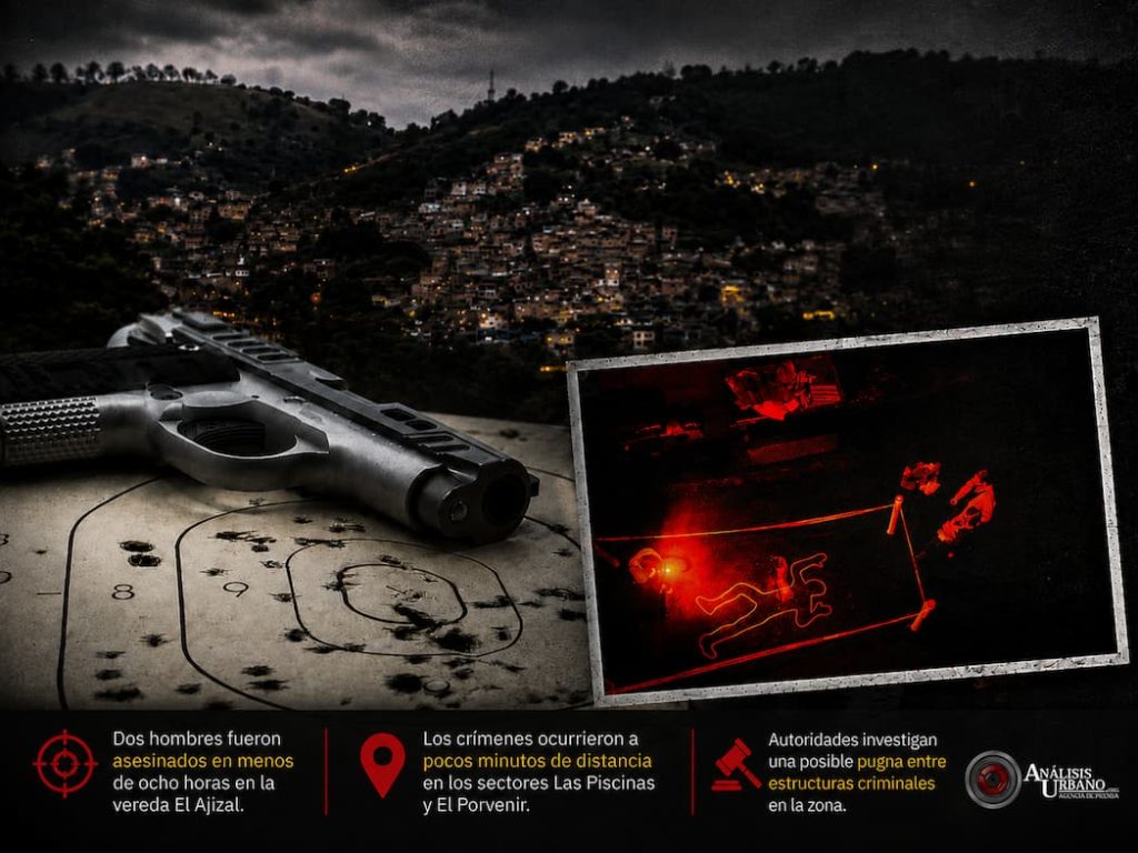 Itagüí bajo tensión: homicidios, panfletos y desapariciones golpean El Ajizal